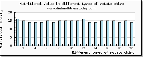 potato chips nutritional value per 100g